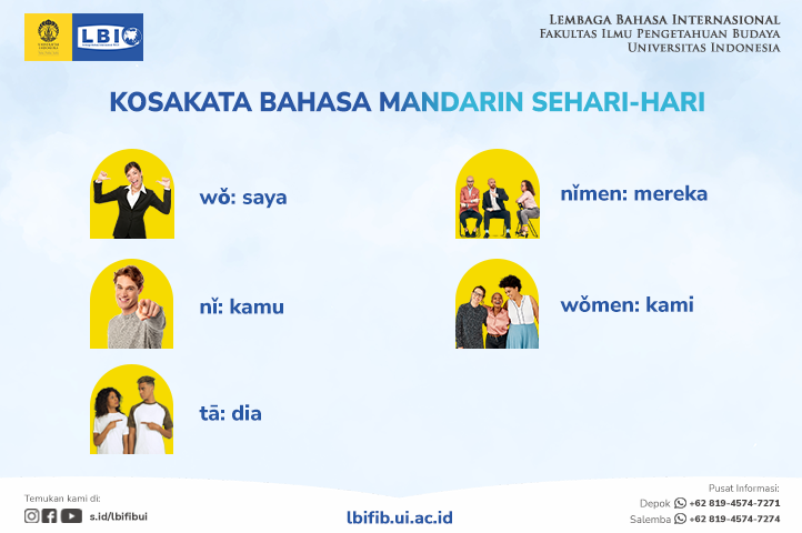 Kosakata Bahasa Mandarin Sehari-Hari | LBI FIB UI